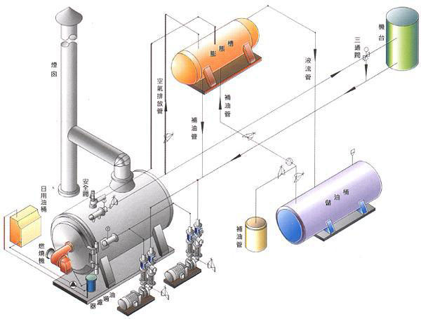 導熱油加熱反應釜的工作原理