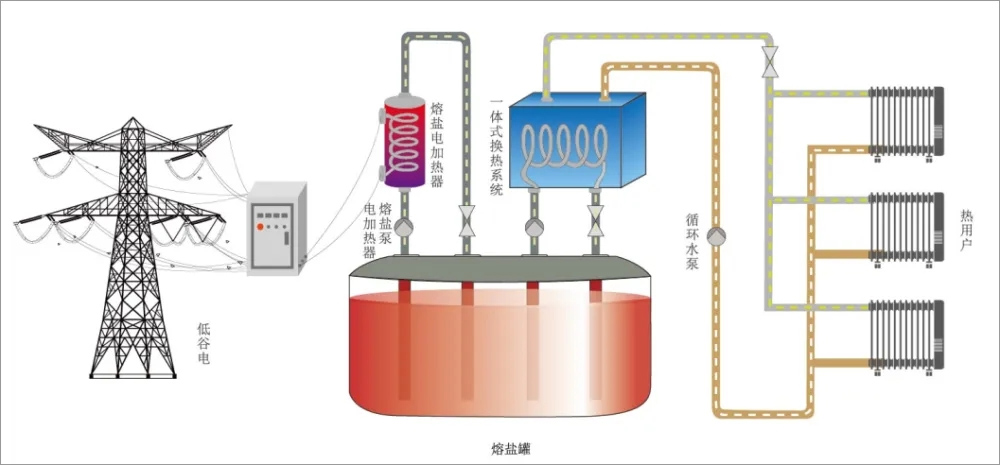 單罐系統