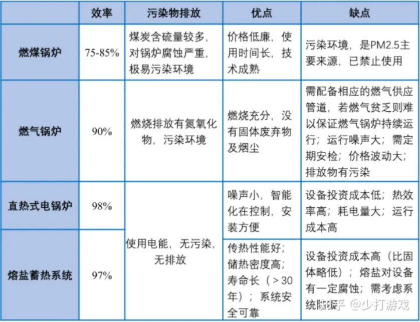 熔鹽儲槽電加熱器