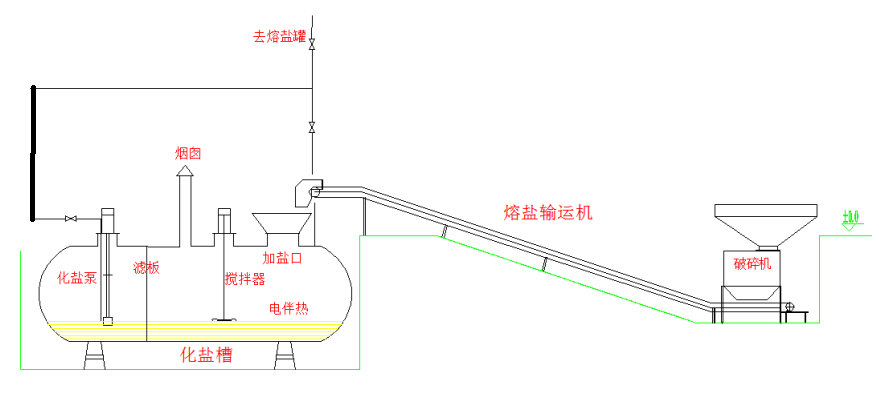 化鹽槽示意圖