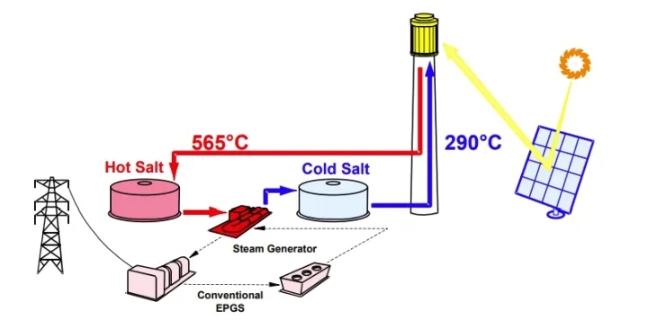 電加熱器示意圖