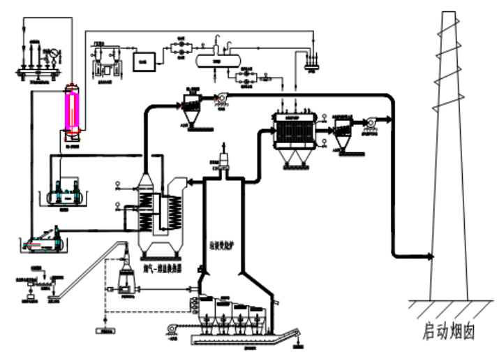 熔鹽換熱發電.jpg